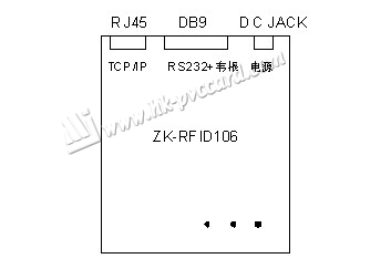 型號:ZT-RY-106 (超高頻桌面式無源發卡器)