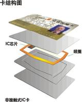 非接觸式IC卡/ID卡